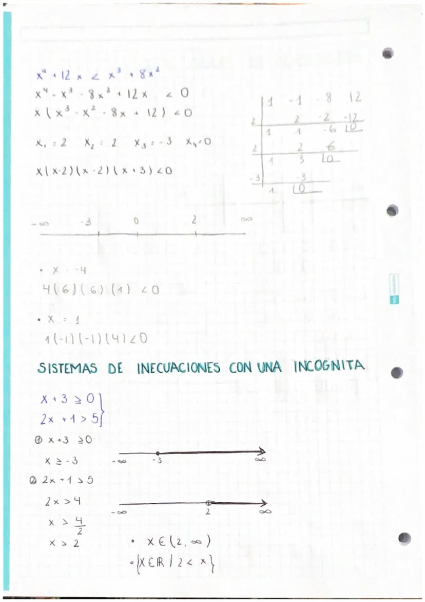 INECUACIÓN
- Se iguala a 0
- Se aplica la fórmula (- b ± √b² - 4ac )
23
x²+x-6≤0
x² + x
X₁ = 3
:
X₂ = -2
-6=0
- 1 ± √ √ 1²-4-166) = 1 + √₁ +