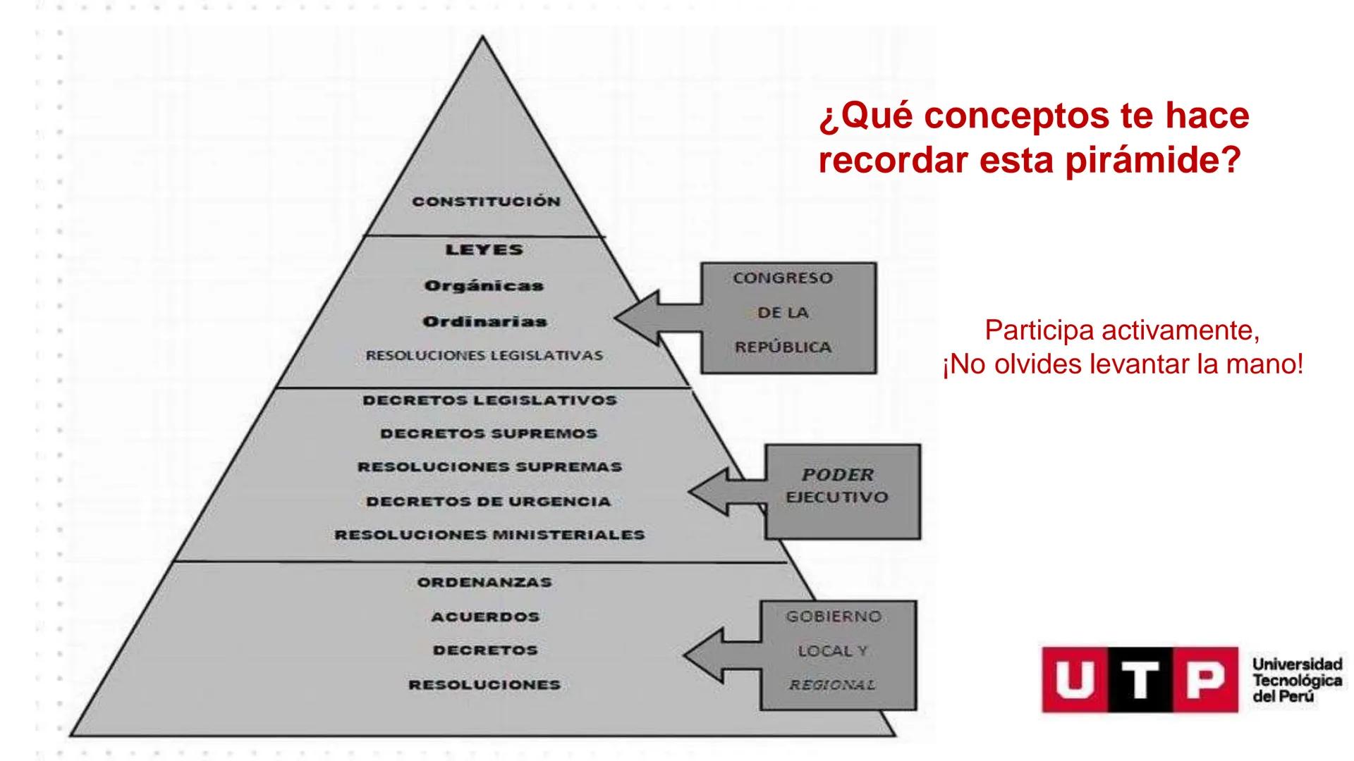 ## DERECHO CONSTITUCIONAL

MAG. José Tataje Espino

SESIÓN 1:

EL DERECHO CONSTITUCIONAL: CONCEPTO, OBJETO DE ESTUDIO, FINALIDAD
E IMPORTANC