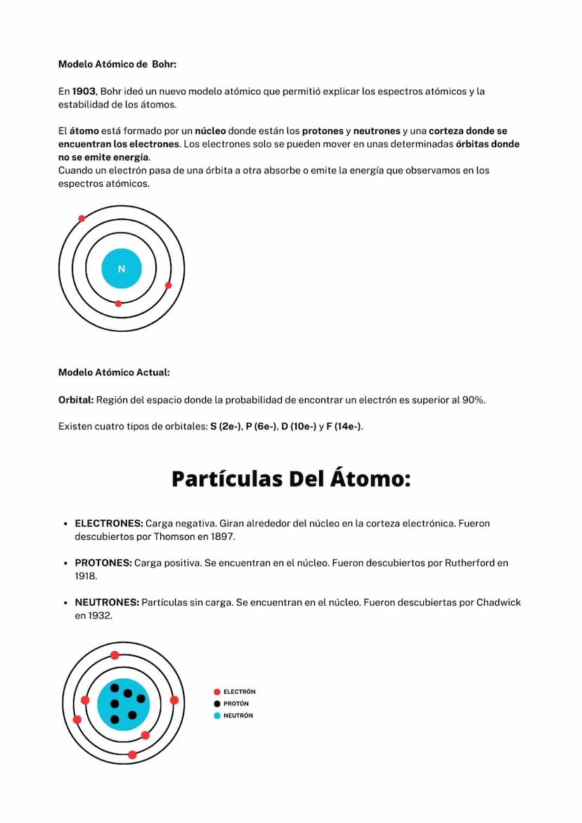 Modelos Atómicos:
Modelo Atómica de Dalton:
En 1803, Dalton anunció su teoría atómica.
Decía que la materia estaba formada por unas particul