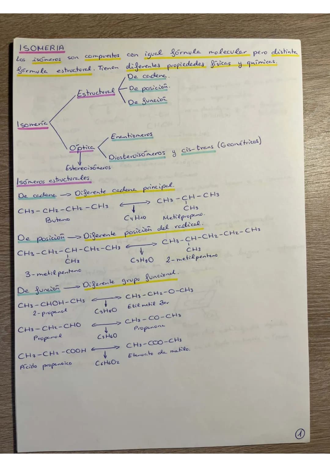 ISOMERIA
Los isómeros
pero distinta
son compuestos con igual formule moleculer.
formula estructural. Tienen diferentes propiedades físicas y