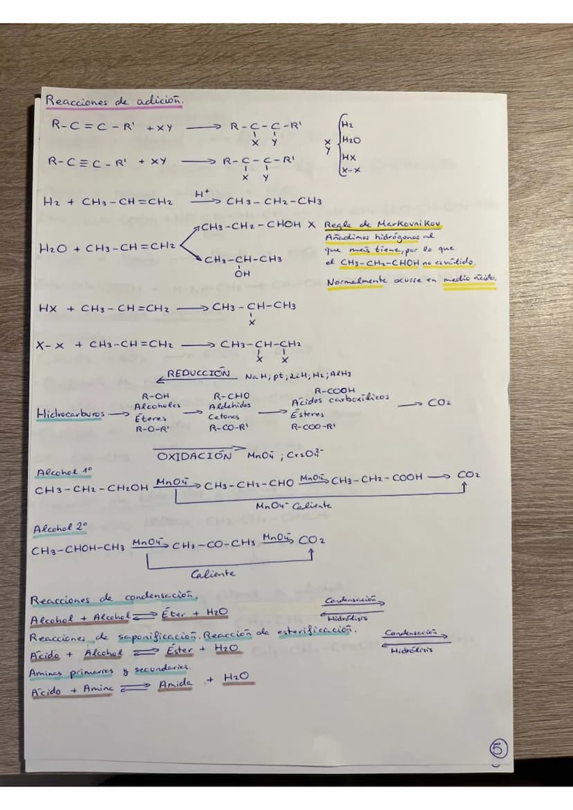 ISOMERIA
Los isómeros
pero distinta
son compuestos con igual formule moleculer.
formula estructural. Tienen diferentes propiedades físicas y