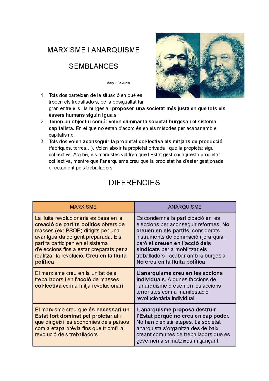 Diferències entre Marxisme i Anarquisme: Comprendre la Propietat Col·lectiva i les Accions Revolucionàries