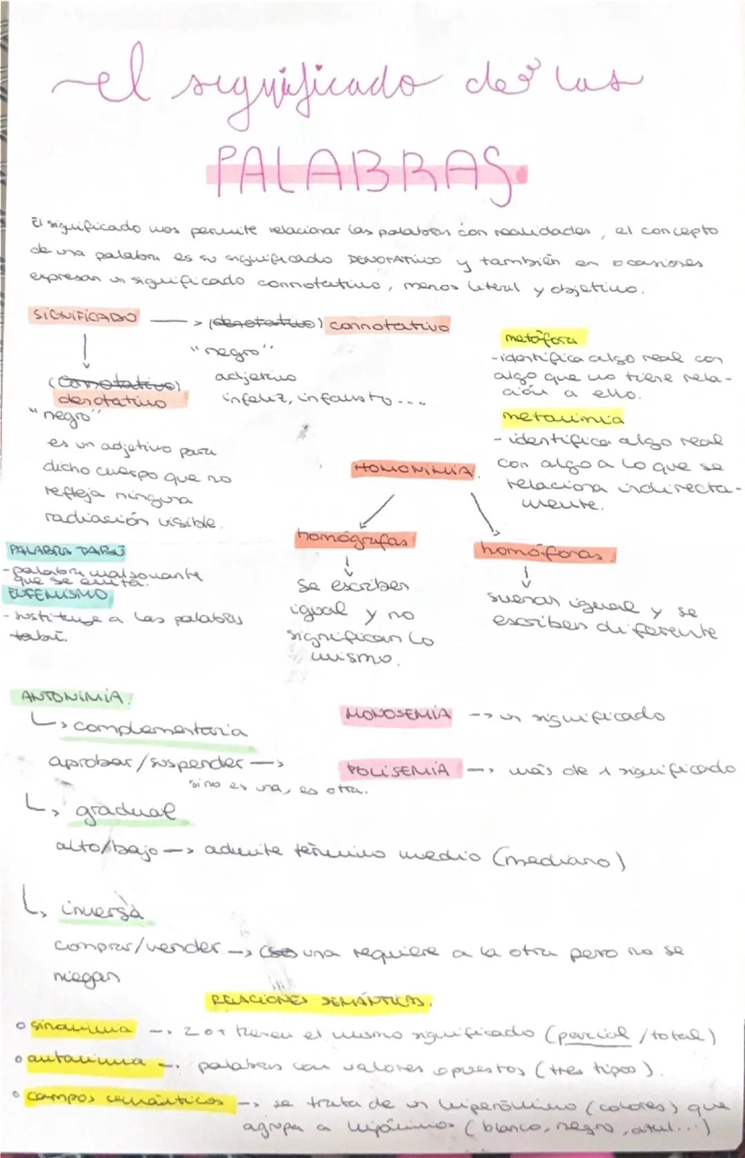 el significado de las
PALABRAS
el concepto
□ canoses
El significado nos permite relacionar las palatores con realidades
de una palabon es so