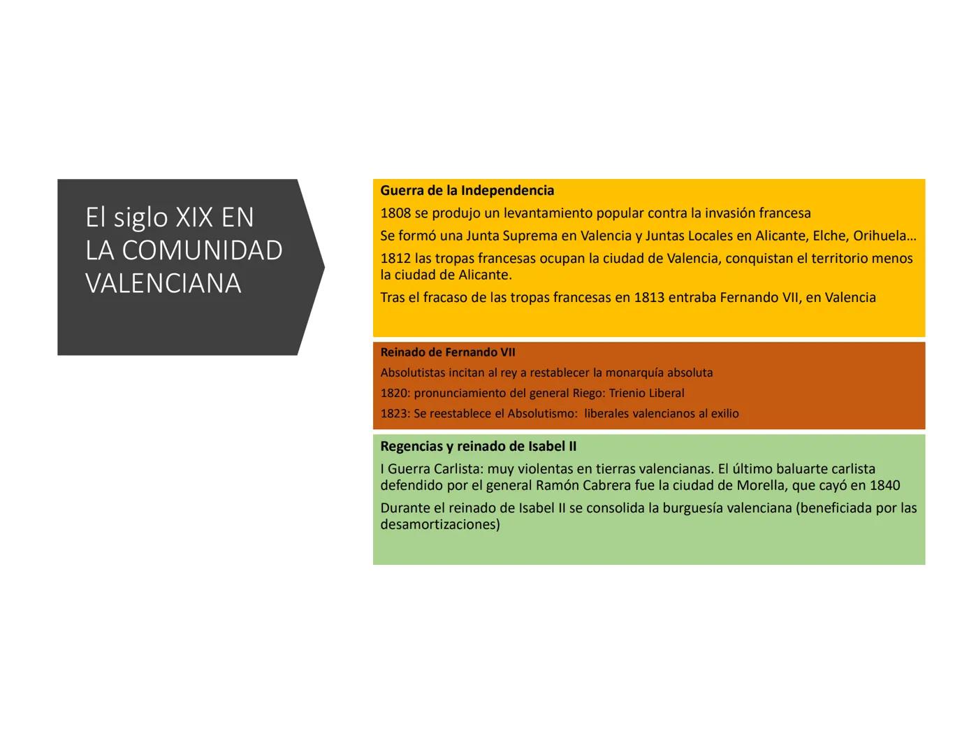 TEMA 4
España y la Comunidad
Valenciana en el siglo XIX Tratado de
Valençay (XII-1813)
Reinado de
FERNANDO
VII
1
FERNANDO VII
regresa a Espa