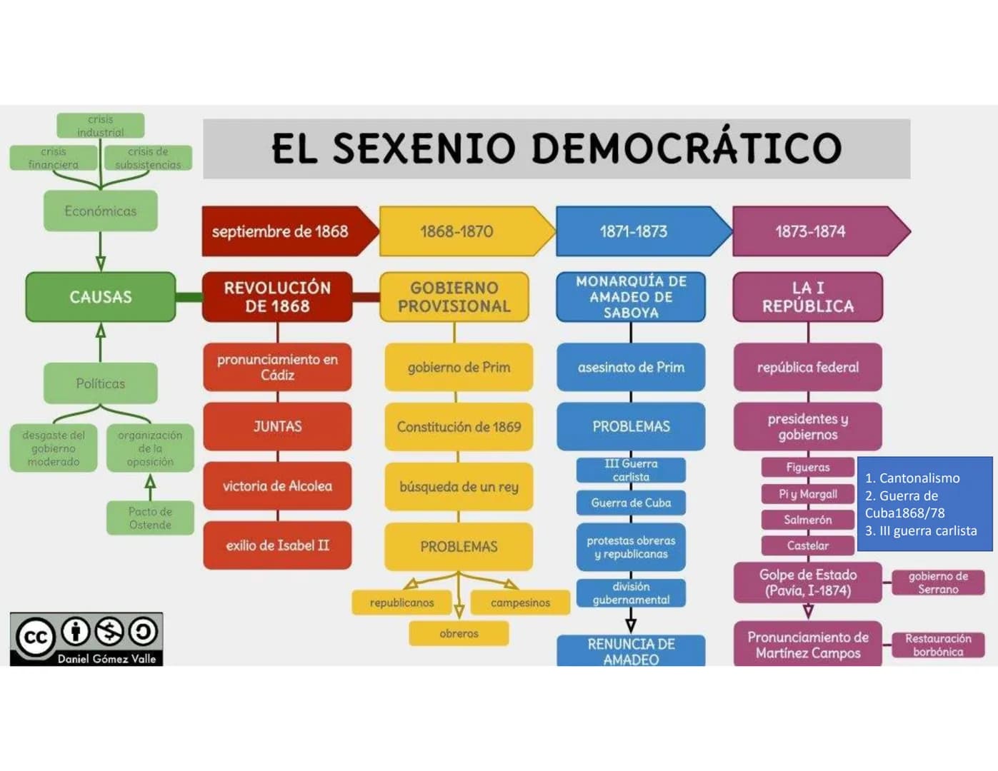 TEMA 4
España y la Comunidad
Valenciana en el siglo XIX Tratado de
Valençay (XII-1813)
Reinado de
FERNANDO
VII
1
FERNANDO VII
regresa a Espa