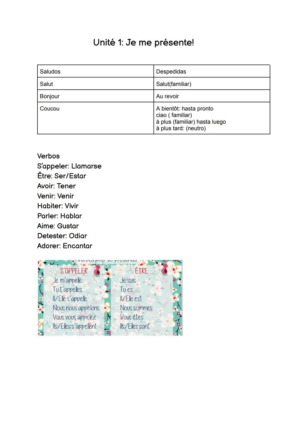 Saludos
Salut
Bonjour
Coucou
Verbos
S'appeler: Llamarse
Être: Ser/Estar
Avoir: Tener
Venir: Venir
Habiter: Vivir
Parler: Hablar
Aime: Gustar