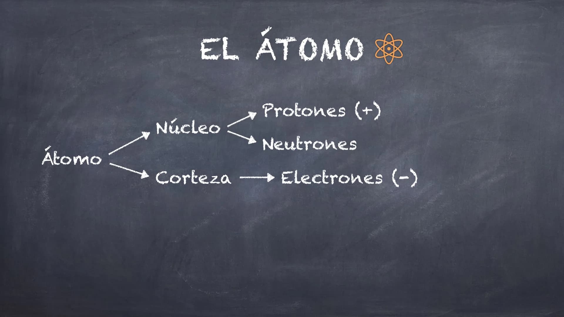 EL ÁTOMO Y SU
ESTRUCTURA Átomo
EL ÁTOMO
Núcleo
Corteza
Protones (+)
Neutrones
Electrones (-) Átomo
EL ÁTOMO
Núcleo
Corteza
Protones-2
Neutro