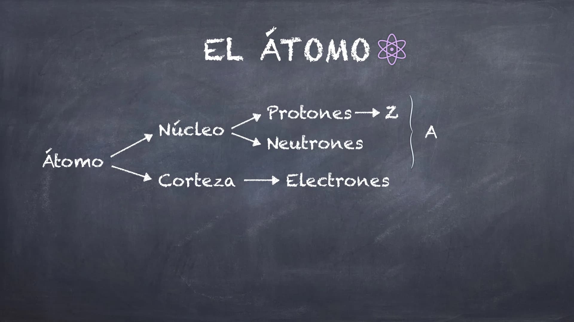 EL ÁTOMO Y SU
ESTRUCTURA Átomo
EL ÁTOMO
Núcleo
Corteza
Protones (+)
Neutrones
Electrones (-) Átomo
EL ÁTOMO
Núcleo
Corteza
Protones-2
Neutro