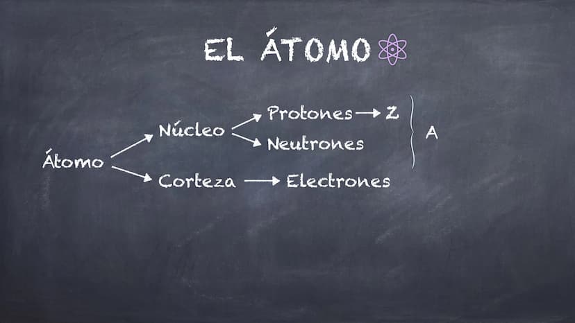 EL ÁTOMO Y SU
ESTRUCTURA Átomo
EL ÁTOMO
Núcleo
Corteza
Protones (+)
Neutrones
Electrones (-) Átomo
EL ÁTOMO
Núcleo
Corteza
Protones-2
Neutro
