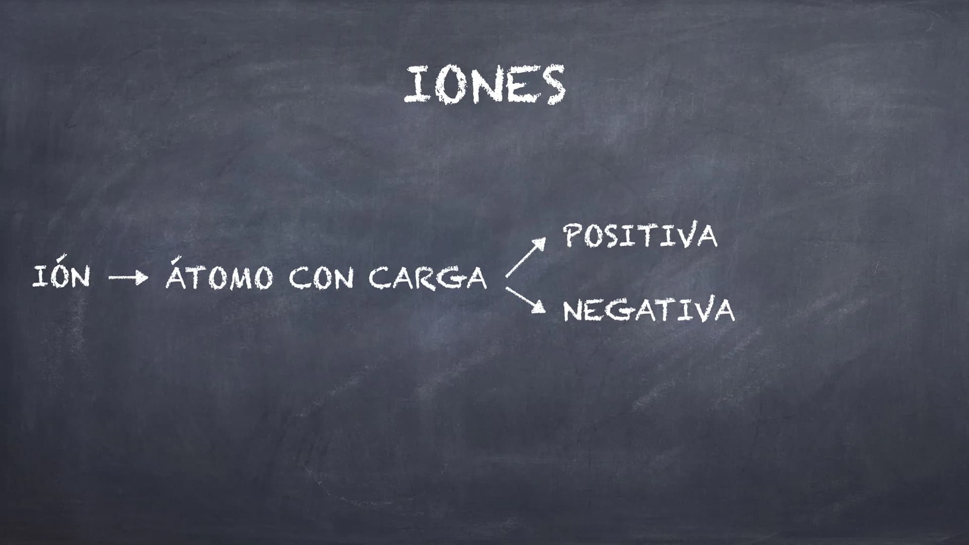 EL ÁTOMO Y SU
ESTRUCTURA Átomo
EL ÁTOMO
Núcleo
Corteza
Protones (+)
Neutrones
Electrones (-) Átomo
EL ÁTOMO
Núcleo
Corteza
Protones-2
Neutro