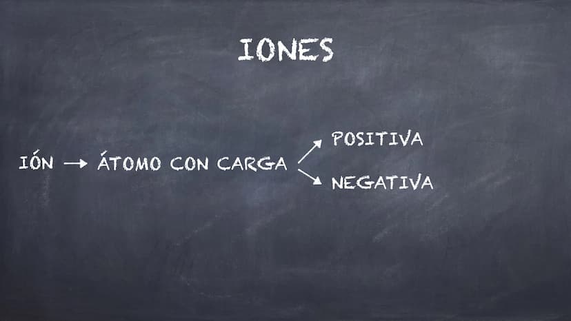 EL ÁTOMO Y SU
ESTRUCTURA Átomo
EL ÁTOMO
Núcleo
Corteza
Protones (+)
Neutrones
Electrones (-) Átomo
EL ÁTOMO
Núcleo
Corteza
Protones-2
Neutro
