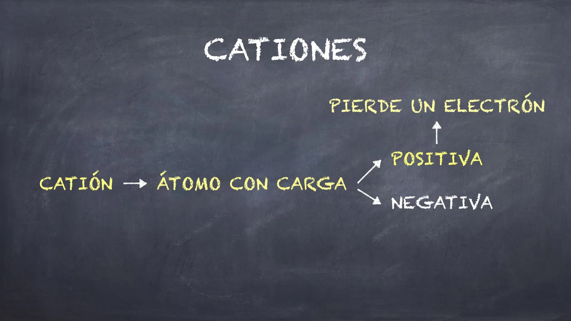 EL ÁTOMO Y SU
ESTRUCTURA Átomo
EL ÁTOMO
Núcleo
Corteza
Protones (+)
Neutrones
Electrones (-) Átomo
EL ÁTOMO
Núcleo
Corteza
Protones-2
Neutro