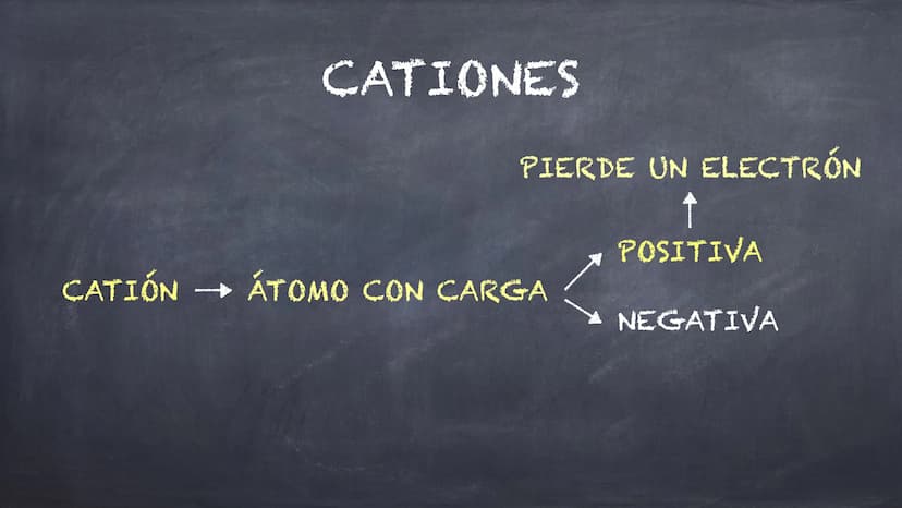 EL ÁTOMO Y SU
ESTRUCTURA Átomo
EL ÁTOMO
Núcleo
Corteza
Protones (+)
Neutrones
Electrones (-) Átomo
EL ÁTOMO
Núcleo
Corteza
Protones-2
Neutro