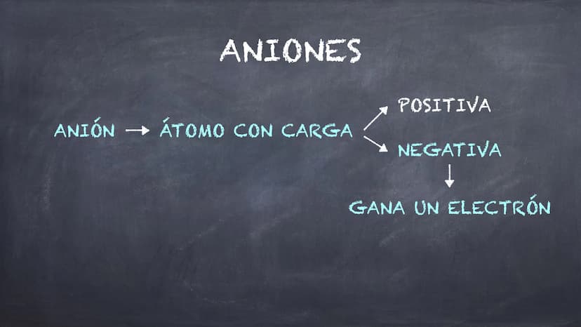 EL ÁTOMO Y SU
ESTRUCTURA Átomo
EL ÁTOMO
Núcleo
Corteza
Protones (+)
Neutrones
Electrones (-) Átomo
EL ÁTOMO
Núcleo
Corteza
Protones-2
Neutro