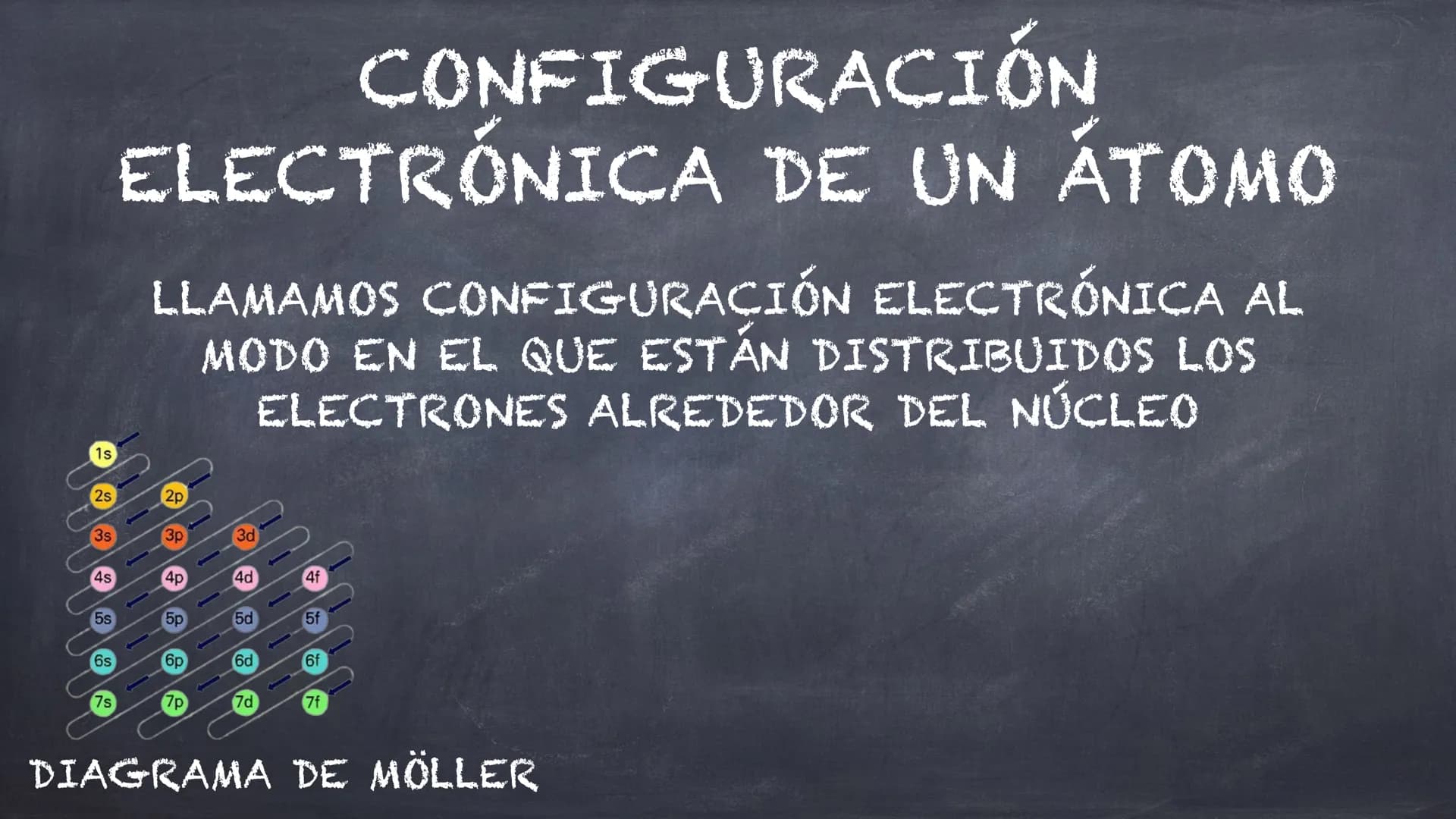 EL ÁTOMO Y SU
ESTRUCTURA Átomo
EL ÁTOMO
Núcleo
Corteza
Protones (+)
Neutrones
Electrones (-) Átomo
EL ÁTOMO
Núcleo
Corteza
Protones-2
Neutro