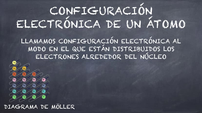 EL ÁTOMO Y SU
ESTRUCTURA Átomo
EL ÁTOMO
Núcleo
Corteza
Protones (+)
Neutrones
Electrones (-) Átomo
EL ÁTOMO
Núcleo
Corteza
Protones-2
Neutro