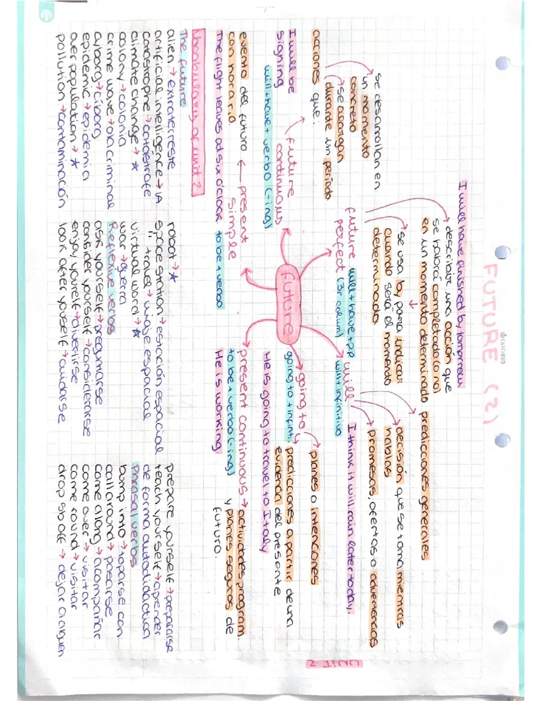 Cómo Usar los Tiempos Verbales para Hablar del Futuro en Inglés