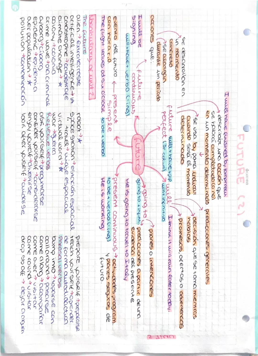 CARCHIVO
FUTURE
(2)
UNIT 2
I will have finished by tomorrow
se desarrollan en
in momento
concreto
Ase alargan.
durante um período
acciones q