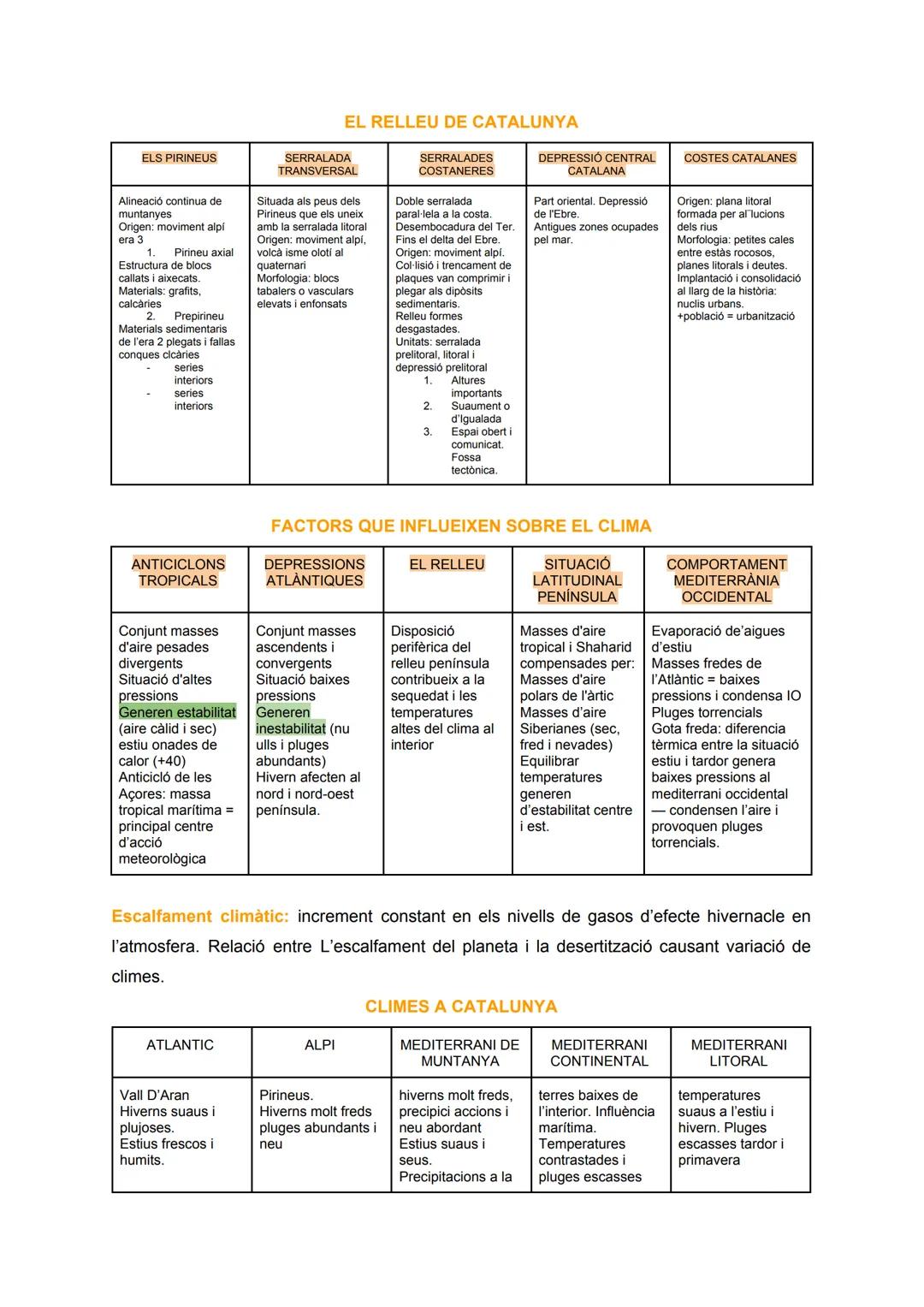 # T.1 MEDI FÍSIC DE CATALUNYA I ESPANYA

RELLEU PENINSULAR

| FORMA MASSISSA | ELEVADA ALTITUD MITJANA | DISPOSICIÓ PERIFÉRICA | DIVERSITAT 