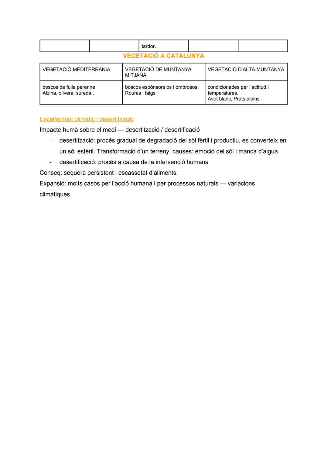 # T.1 MEDI FÍSIC DE CATALUNYA I ESPANYA

RELLEU PENINSULAR

| FORMA MASSISSA | ELEVADA ALTITUD MITJANA | DISPOSICIÓ PERIFÉRICA | DIVERSITAT 