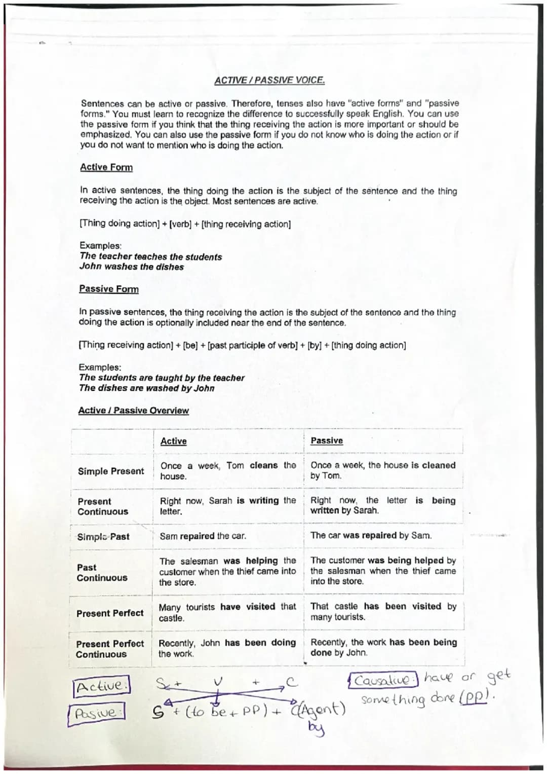 PASSIVE VOICE 