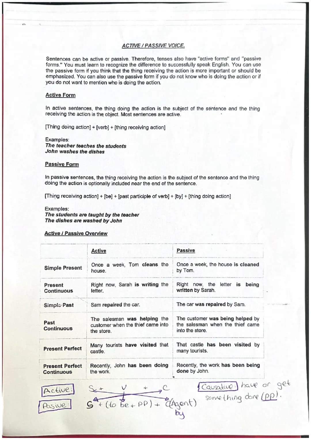 ACTIVE/PASSIVE VOICE.
Sentences can be active or passive. Therefore, tenses also have "active forms" and "passive
forms." You must learn to 