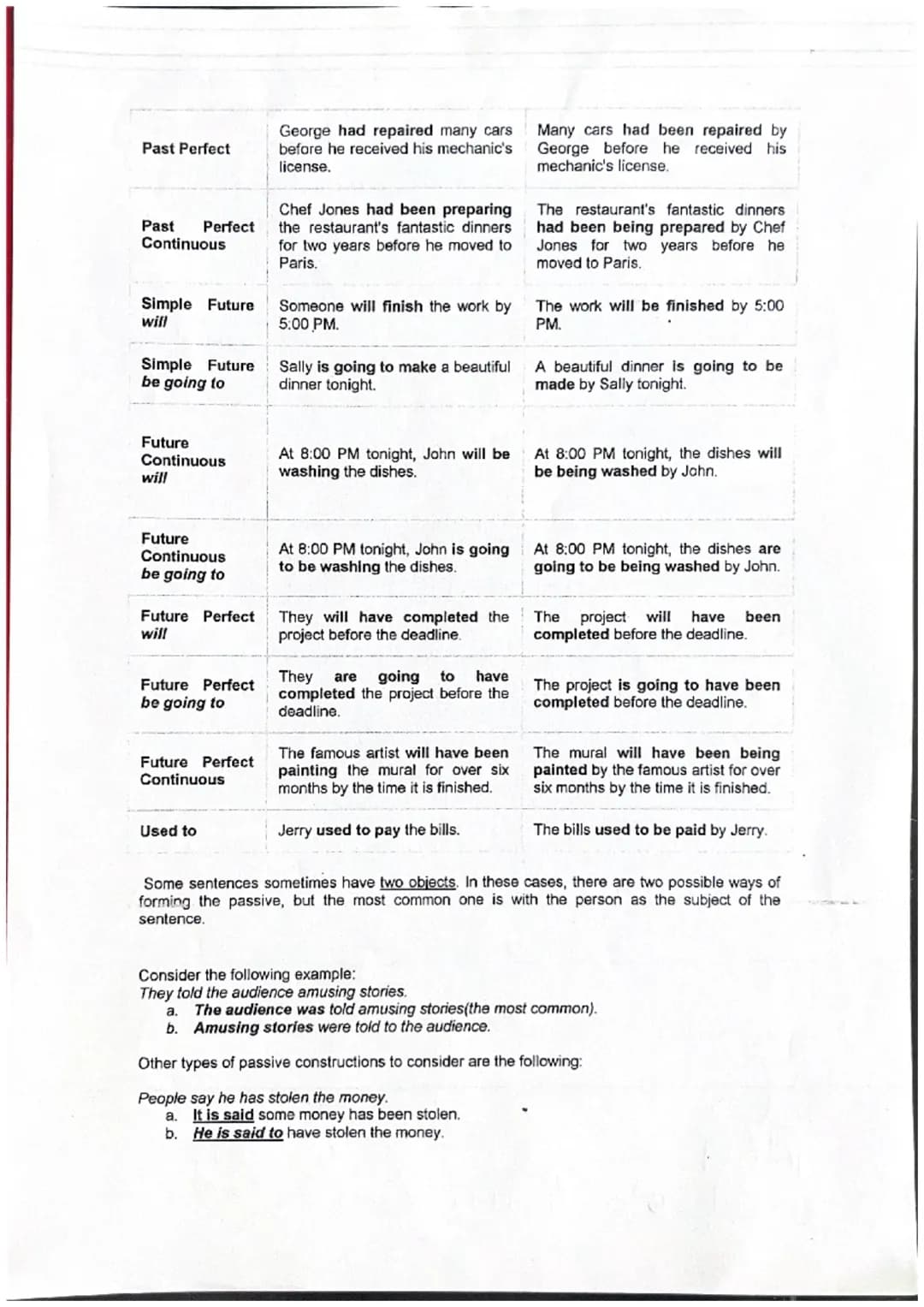 ACTIVE/PASSIVE VOICE.
Sentences can be active or passive. Therefore, tenses also have "active forms" and "passive
forms." You must learn to 