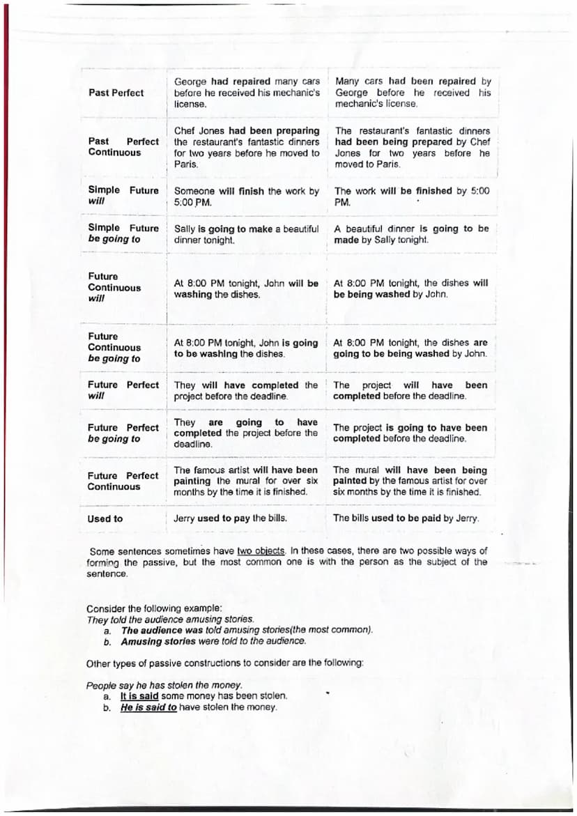 ACTIVE/PASSIVE VOICE.
Sentences can be active or passive. Therefore, tenses also have "active forms" and "passive
forms." You must learn to 