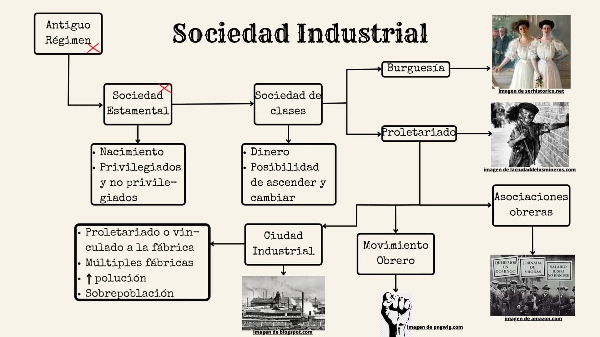 Revolución Industrial
imagen de blogspot.com Índice:
Definición
Contexto histórico
Causas, revoluciones implicadas
• Industrias y Fases
Soci