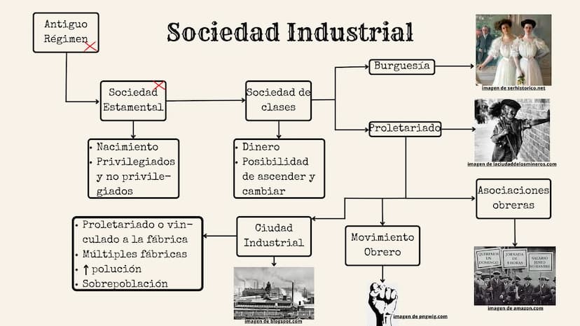 Revolución Industrial
imagen de blogspot.com Índice:
Definición
Contexto histórico
Causas, revoluciones implicadas
• Industrias y Fases
Soci