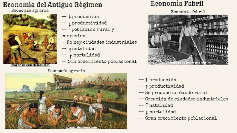 Revolución Industrial
imagen de blogspot.com Índice:
Definición
Contexto histórico
Causas, revoluciones implicadas
• Industrias y Fases
Soci