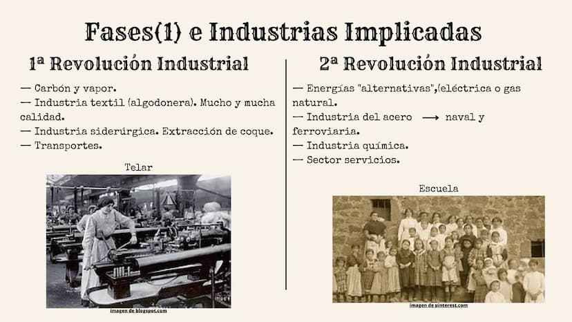 Revolución Industrial
imagen de blogspot.com Índice:
Definición
Contexto histórico
Causas, revoluciones implicadas
• Industrias y Fases
Soci