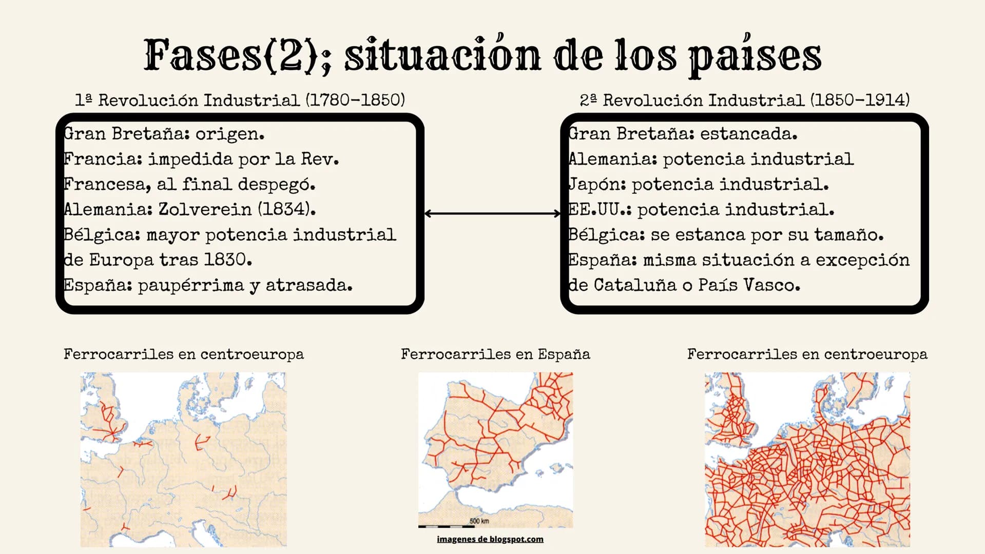 Revolución Industrial
imagen de blogspot.com Índice:
Definición
Contexto histórico
Causas, revoluciones implicadas
• Industrias y Fases
Soci