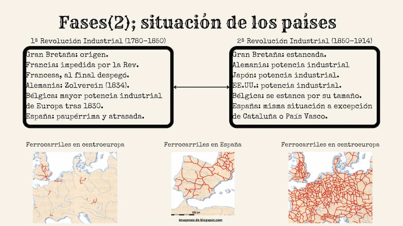 Revolución Industrial
imagen de blogspot.com Índice:
Definición
Contexto histórico
Causas, revoluciones implicadas
• Industrias y Fases
Soci