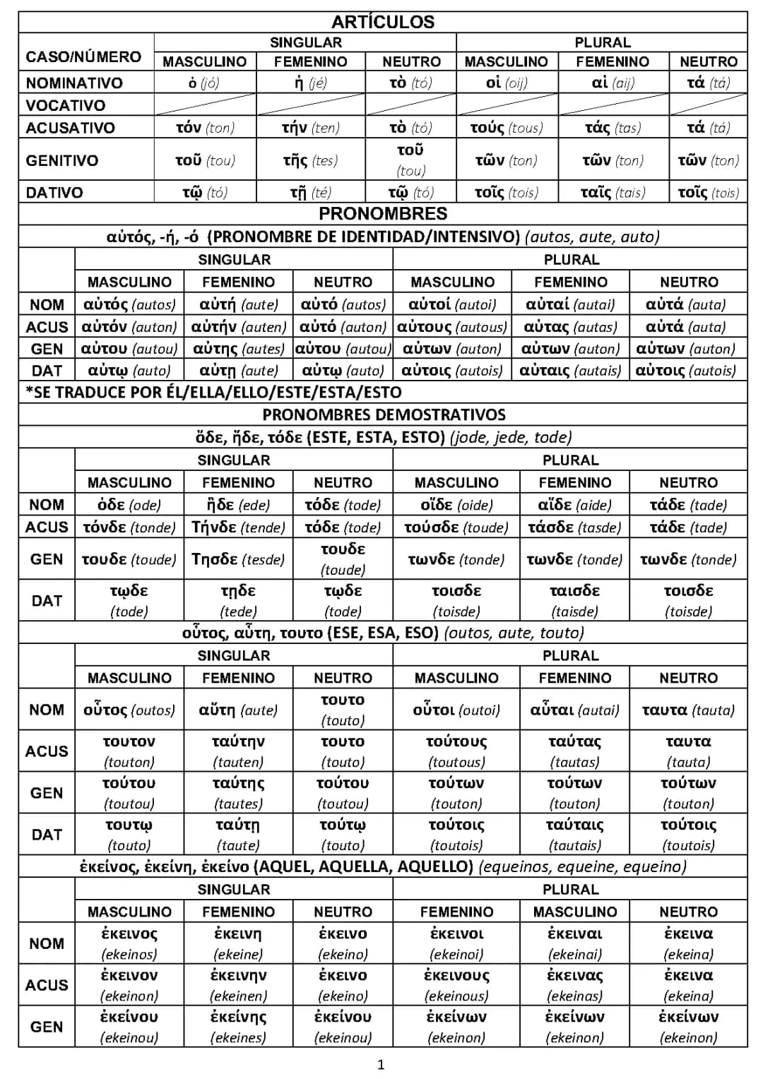 Greek Pronouns PDF: Learn Ancient and Modern Greek Easily