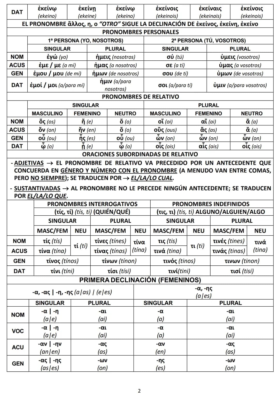CASO/NÚMERO
NOMINATIVO
VOCATIVO
ACUSATIVO
GENITIVO
DATIVO
DAT
ACUS
GEN
DAT
NOM
NOM | οὗτος (outos)
ACUS
GEN
MASCULINO
ὁ (j6)
τῳδε
(tode)
MAS