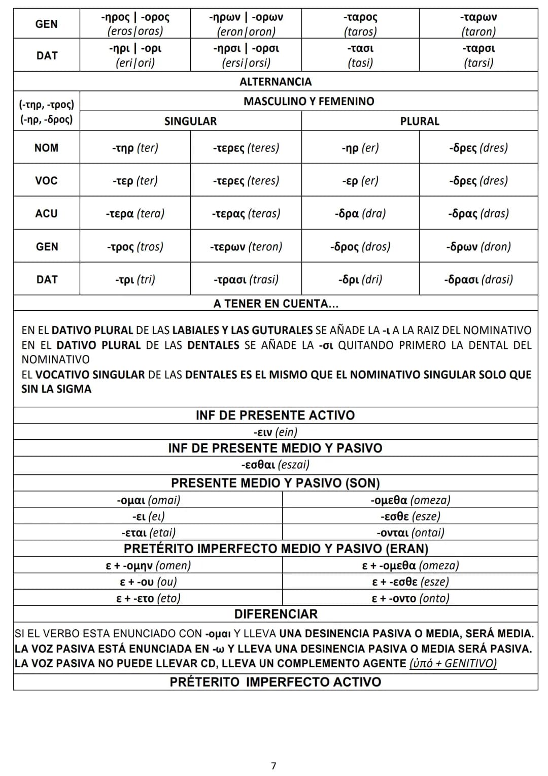 CASO/NÚMERO
NOMINATIVO
VOCATIVO
ACUSATIVO
GENITIVO
DATIVO
DAT
ACUS
GEN
DAT
NOM
NOM | οὗτος (outos)
ACUS
GEN
MASCULINO
ὁ (j6)
τῳδε
(tode)
MAS