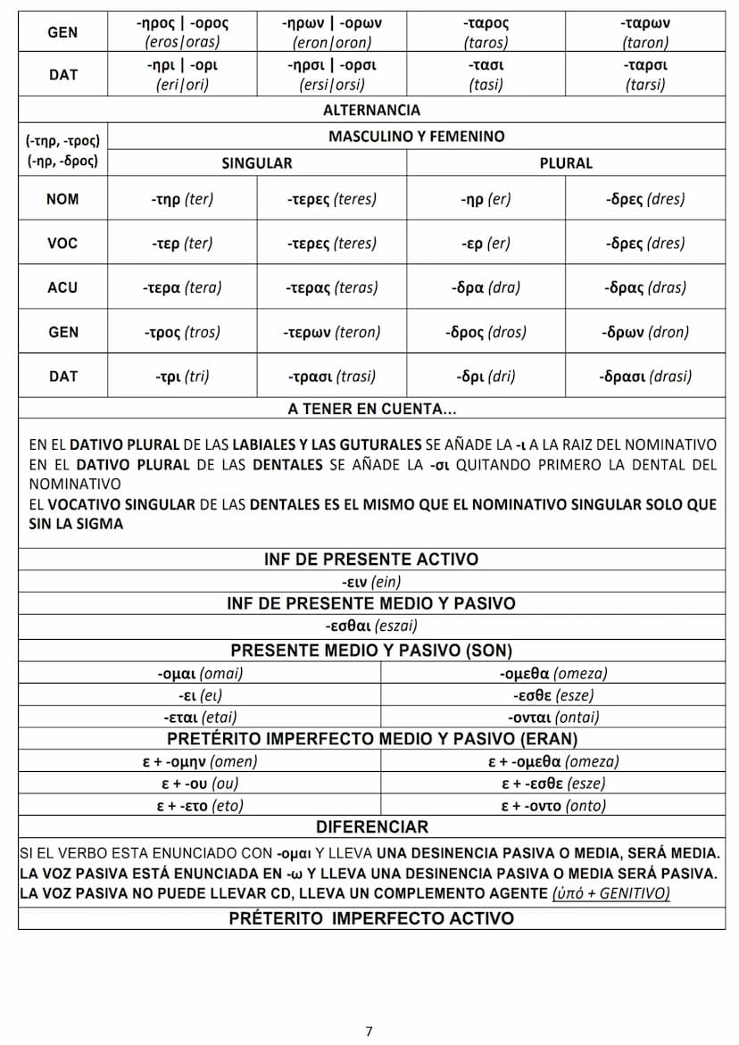 CASO/NÚMERO
NOMINATIVO
VOCATIVO
ACUSATIVO
GENITIVO
DATIVO
DAT
ACUS
GEN
DAT
NOM
NOM | οὗτος (outos)
ACUS
GEN
MASCULINO
ὁ (j6)
τῳδε
(tode)
MAS