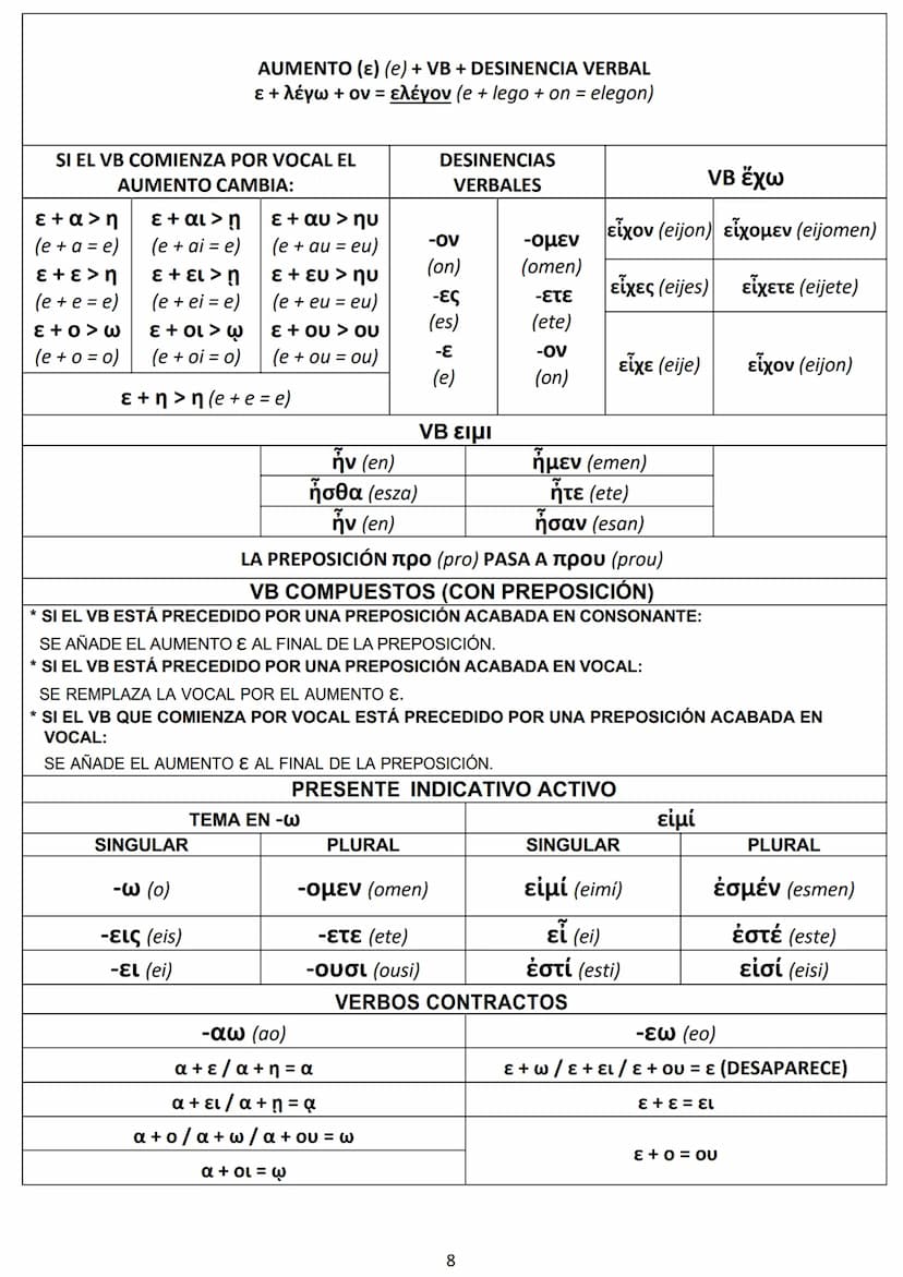 CASO/NÚMERO
NOMINATIVO
VOCATIVO
ACUSATIVO
GENITIVO
DATIVO
DAT
ACUS
GEN
DAT
NOM
NOM | οὗτος (outos)
ACUS
GEN
MASCULINO
ὁ (j6)
τῳδε
(tode)
MAS
