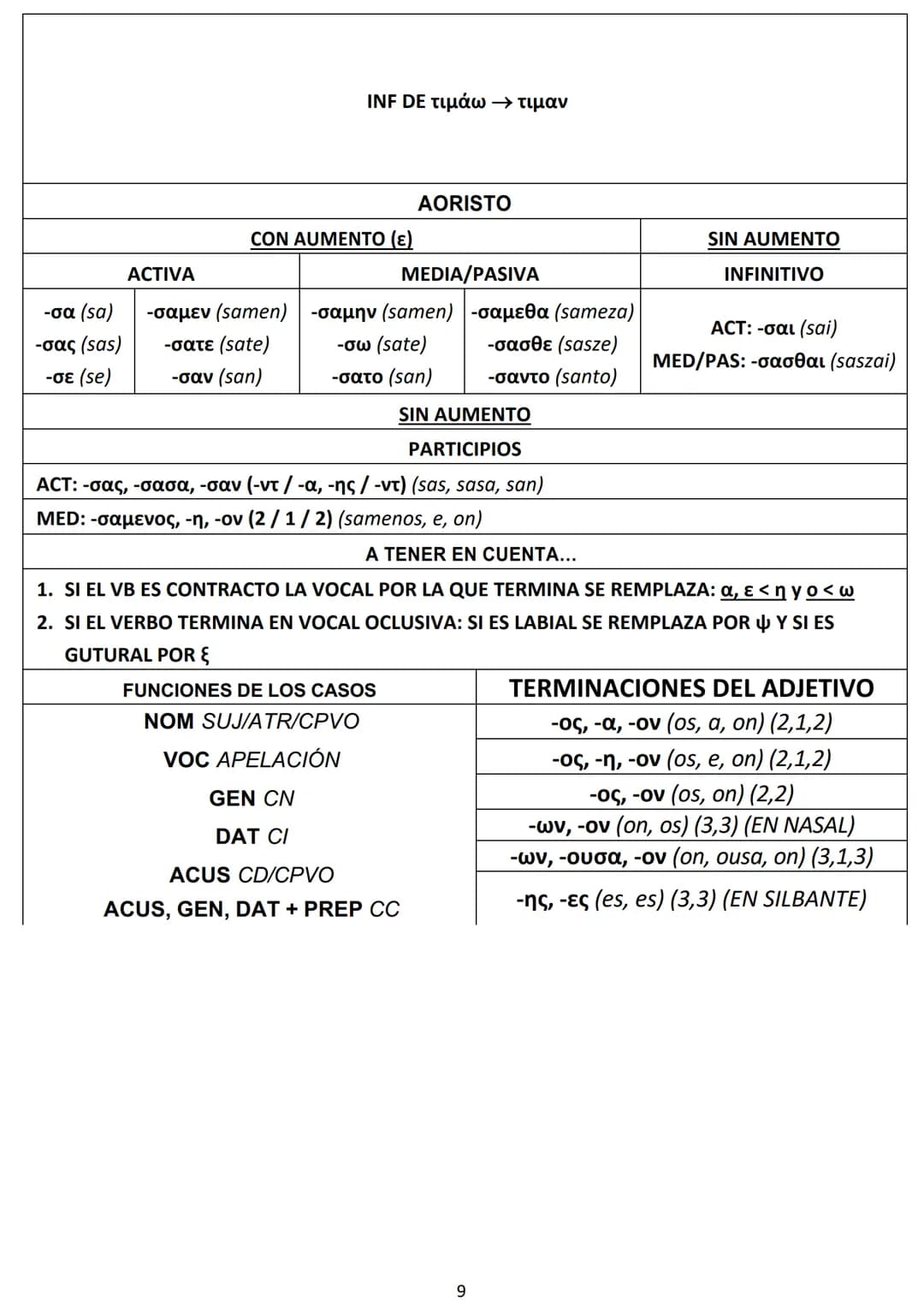 CASO/NÚMERO
NOMINATIVO
VOCATIVO
ACUSATIVO
GENITIVO
DATIVO
DAT
ACUS
GEN
DAT
NOM
NOM | οὗτος (outos)
ACUS
GEN
MASCULINO
ὁ (j6)
τῳδε
(tode)
MAS