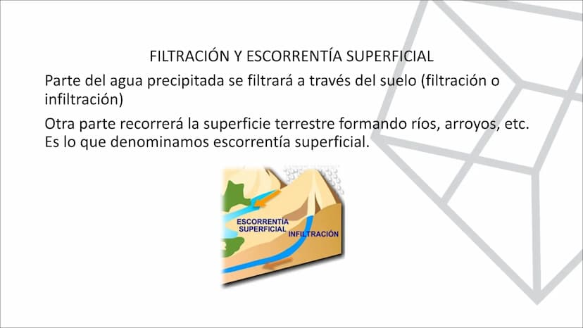 TEMA 10.
LA HIDROSFERA
EL CICLO DEL AGUA La hidrosfera es la capa discontinua de la Tierra formada por el conjunto de las
aguas que se encue