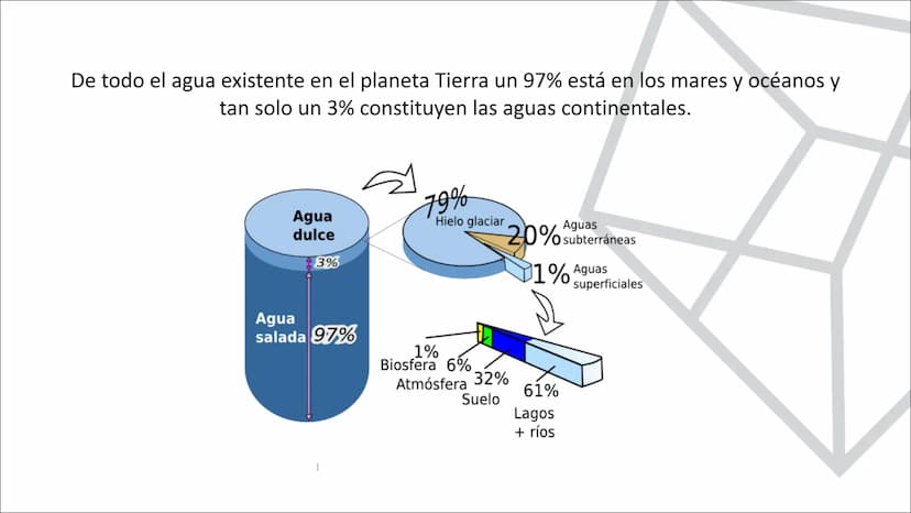 TEMA 10.
LA HIDROSFERA
EL CICLO DEL AGUA La hidrosfera es la capa discontinua de la Tierra formada por el conjunto de las
aguas que se encue