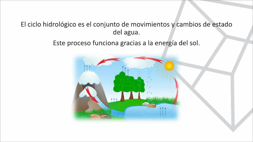 TEMA 10.
LA HIDROSFERA
EL CICLO DEL AGUA La hidrosfera es la capa discontinua de la Tierra formada por el conjunto de las
aguas que se encue