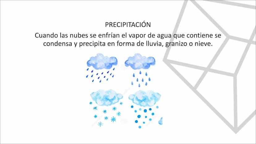 TEMA 10.
LA HIDROSFERA
EL CICLO DEL AGUA La hidrosfera es la capa discontinua de la Tierra formada por el conjunto de las
aguas que se encue