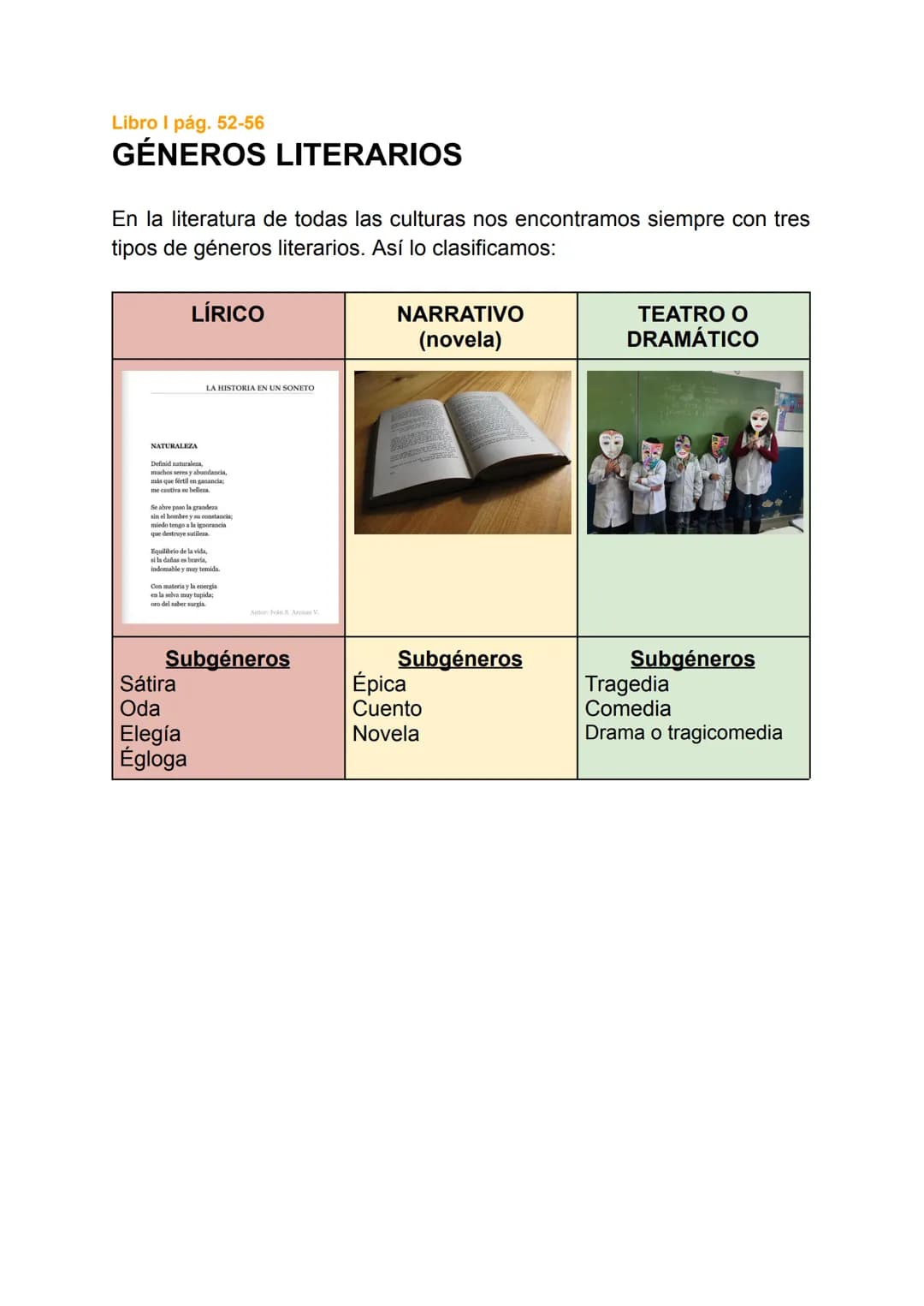 Libro I pág. 52-56
GÉNEROS LITERARIOS
En la literatura de todas las culturas nos encontramos siempre con tres
tipos de géneros literarios. A
