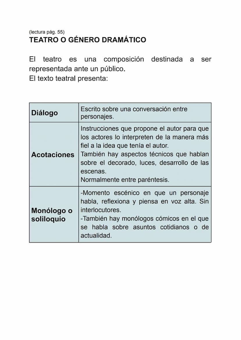 Libro I pág. 52-56
GÉNEROS LITERARIOS
En la literatura de todas las culturas nos encontramos siempre con tres
tipos de géneros literarios. A