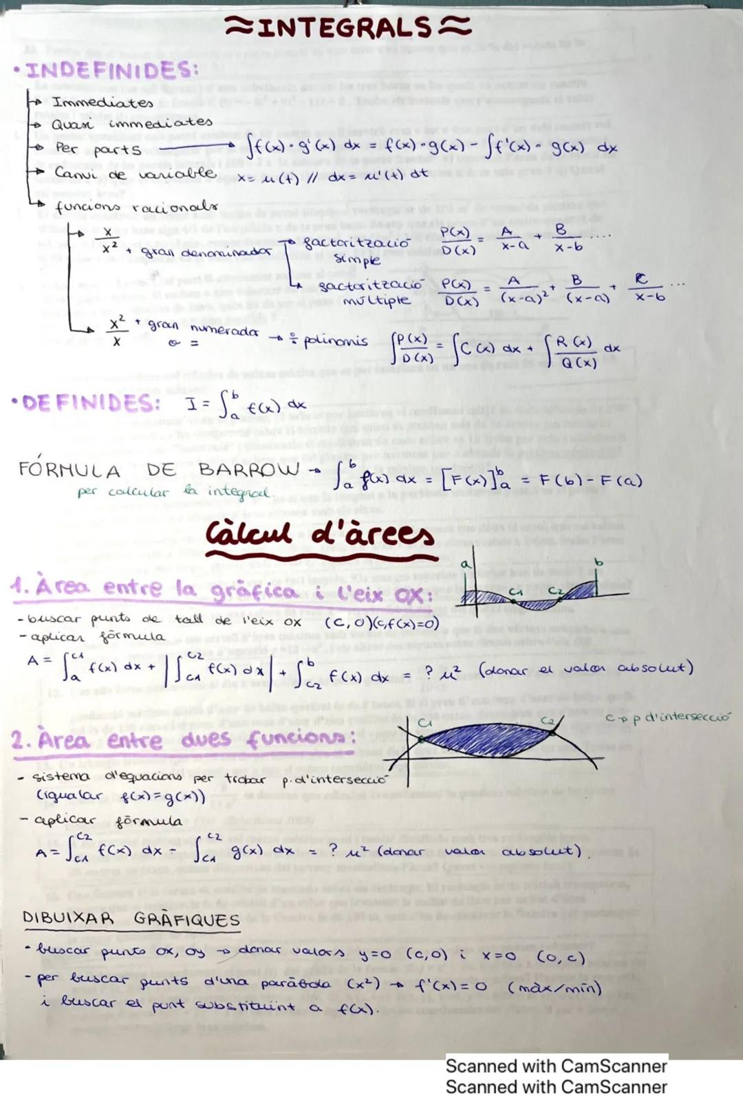 INDEFINIDES:
to Immediates
to Quasi immediates
4 Per parts
+ Canvi de variable
funcions racionals
4
x²
X
DE FINIDES:
+ grall denominador
A =