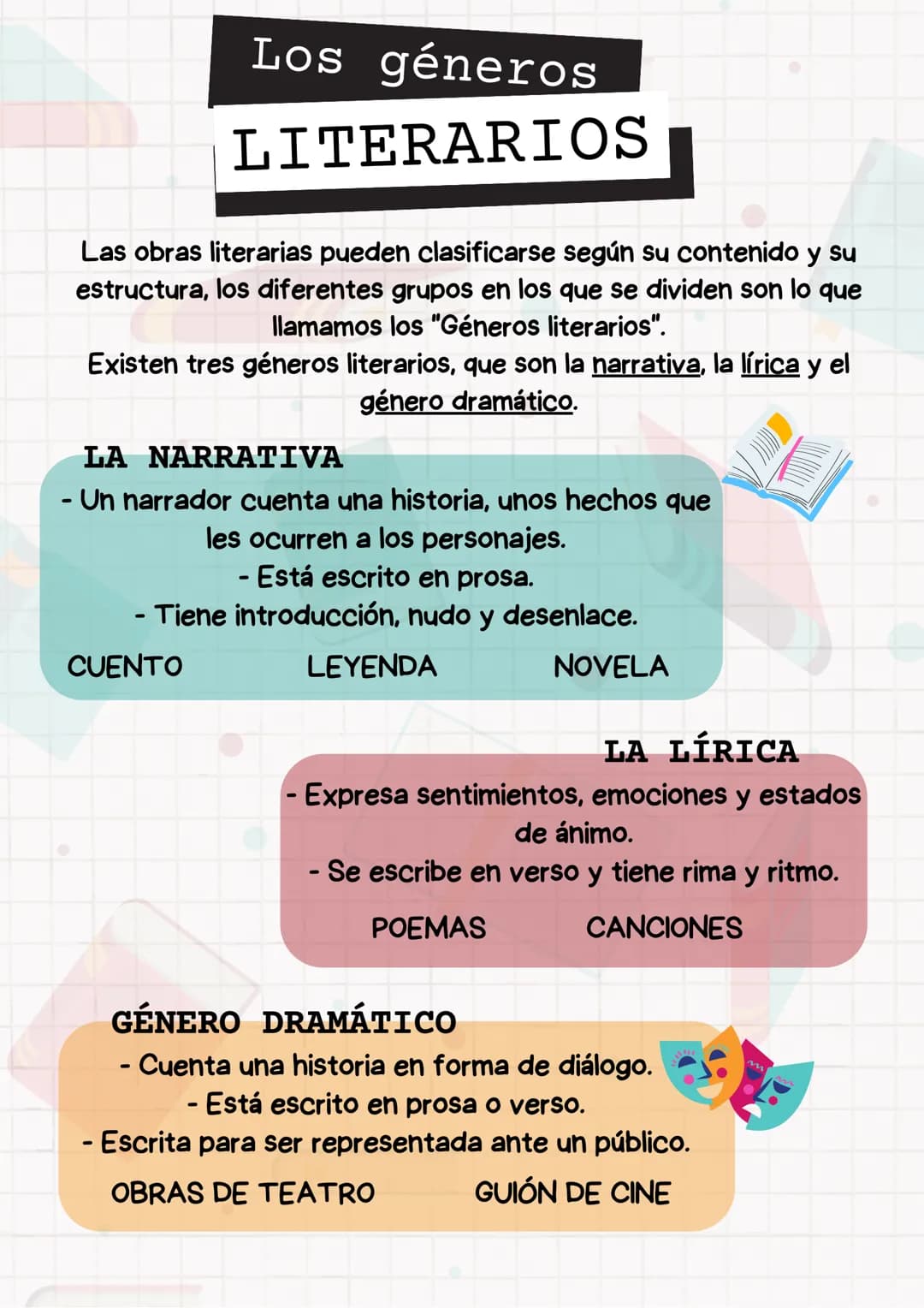 Los géneros
LITERARIOS
Las obras literarias pueden clasificarse según su contenido y su
estructura, los diferentes grupos en los que se divi