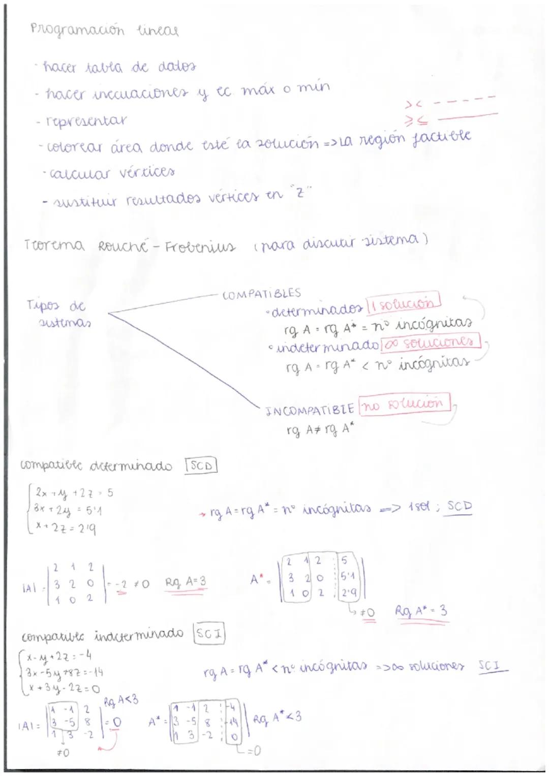 programacion linear
-hacer tabla de datos
hacer inccuaciones y ec. máx o min
representar
- colorear área donde esté la solución => La región