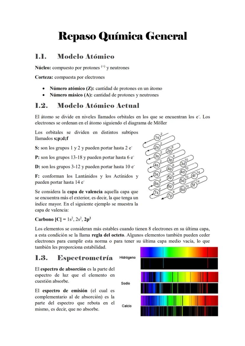 Repaso Química General
1.1. Modelo Atómico
Núcleo: compuesto por protones
Corteza: compuesta por electrones
(+)
y neutrones
Número atómico (